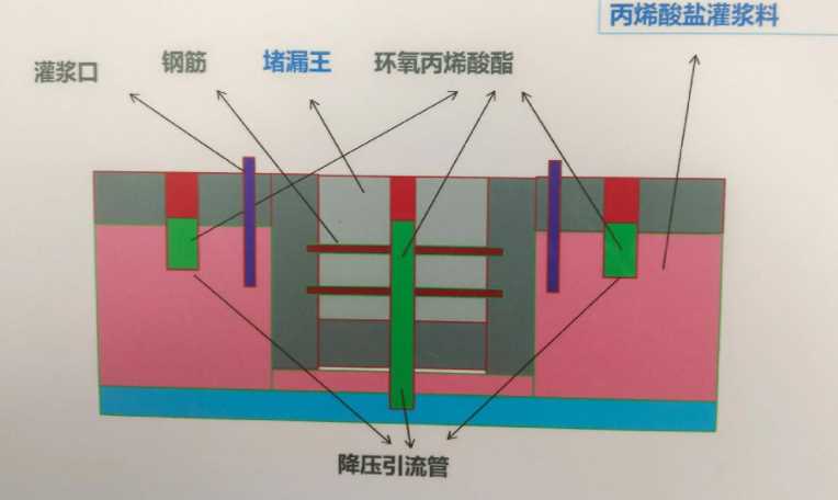 张家口怀来县防水堵漏工程设计