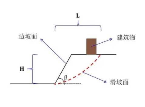 张家口怀来县边坡工程设计